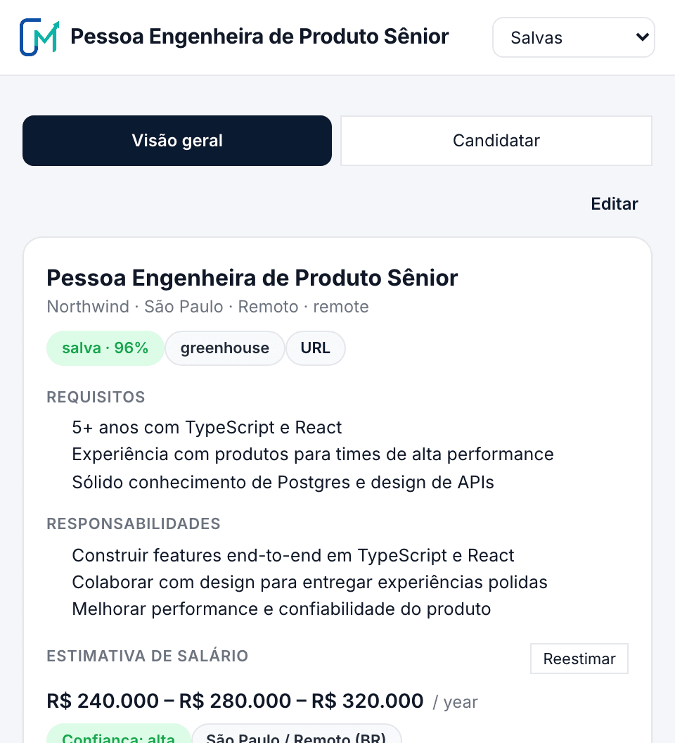 Fit score e faixa salarial
